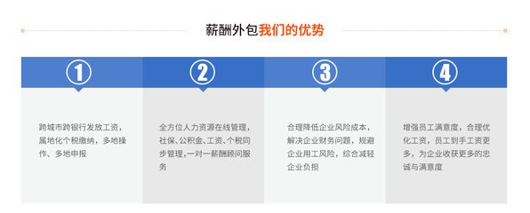安徽合肥专业人力资源服务一体化解决方案 赋能企业发展，优化人才管理