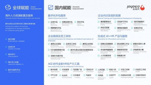 金柚网荣登HRflag2024中国人力资源服务品牌100强榜单，11大类产品全面开花